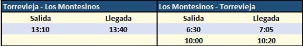 Horario de autobuses Torrevieja - Los Montesinos