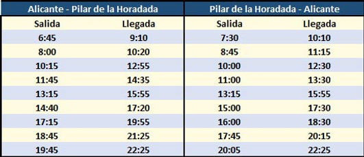 Bus schedule Alicante - Pilar de la Horadada from Monday to Friday