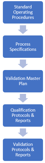 Validation Process Flow.PNG