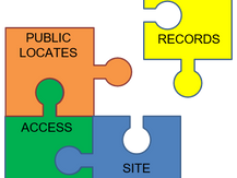 Puzzle graphic showing risk from missing information in utility locates (public locates, records, access, site personnel)