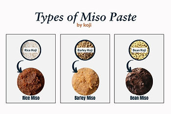  Miso Types by Koji (picture from Chef JA Cooks) 
