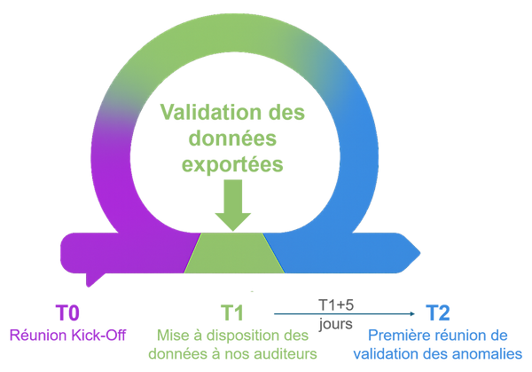 Un aduti simple et rapide : principe