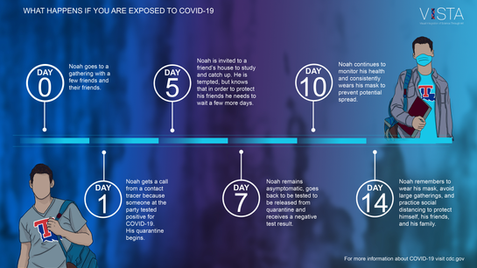 COVID-19 Incubation Timeline A