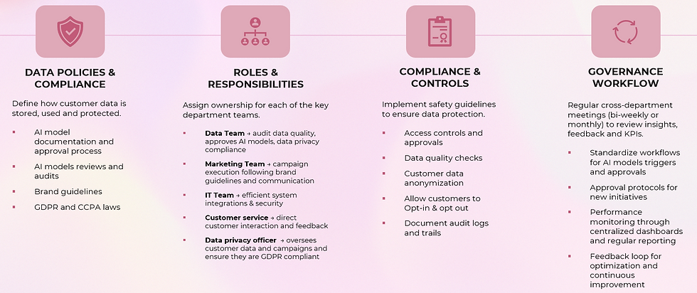 Data Governance framework