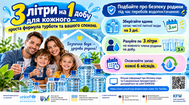 3 літри турботи на добу.png