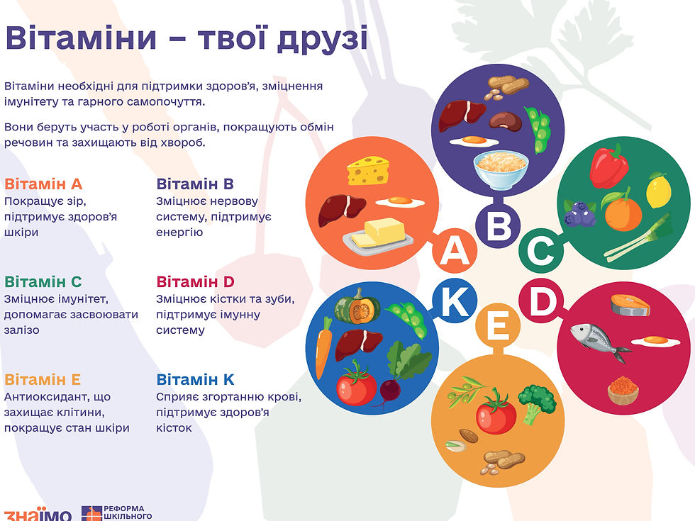 Вітаміни_page-0001_edited_edited