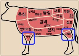 소 부위 나누기 이미지. 소 그림 안에 목심, 등심, 갈비 등 다양한 부위 이름이 한글로 적혀 있으며 두 곳이 파란 사각형으로 강조됨.