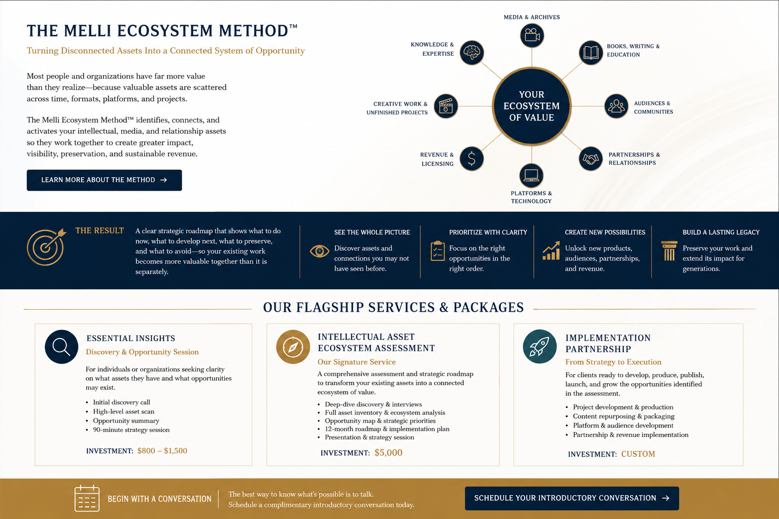 The Melli EcoSystem Method.png