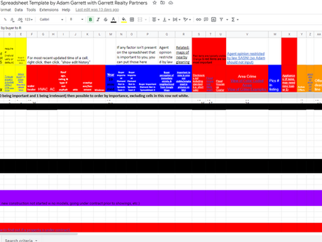 Master Spreadsheet for Prospective Home Purchase Considerations
