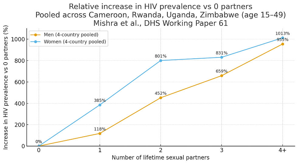 Image by Adam using GPT 5.1 & https://www.dhsprogram.com/pubs/pdf/WP61/WP61.pdf