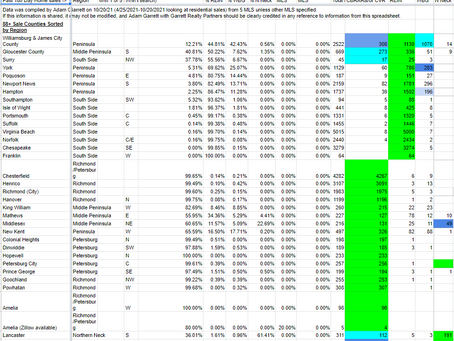 Which Multiple Listing Service(s) Are Needed to List or Buy in SE VA?