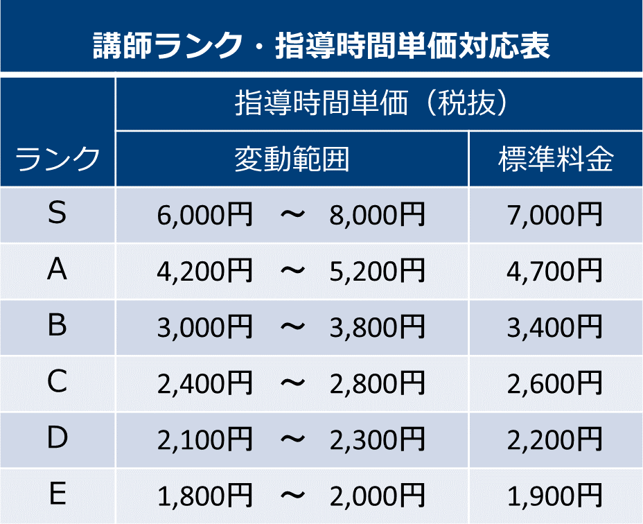 指導時間単価モバイル.gif