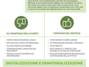 Qual è il destino della carta? Cosa succede con la trasformazione digitale