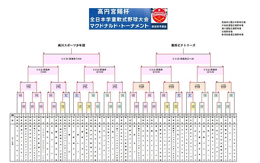 勝ち上がり表・最終.jpg