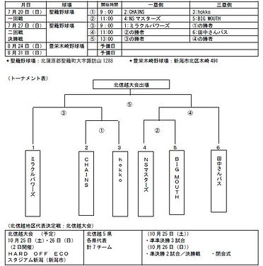 組み合わせ表.JPG
