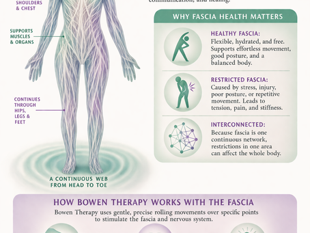 Bowen Therapy and Fascia: Unlock Your Body’s Natural Healing Power