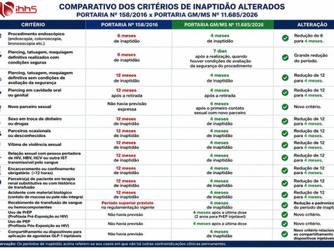 🚨 Atenção, profissionais da Hemoterapia! 🩸 