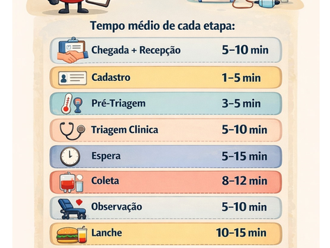 Jornada do Doador de Sangue