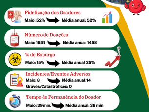 🎯 Nossos Resultados - Julho e Média Anual