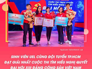 Đội tuyển TP.HCM đạt giải Nhất Cuộc thi trực tuyến tìm hiểu Nghị quyết Đại hội XIII của Đảng