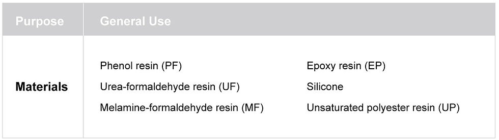 Epoxy resin (EP) Phenol resin (PF) Unsaturated polyester resin (UP) Urea-formaldehyde resin (UF)|eziSourcing