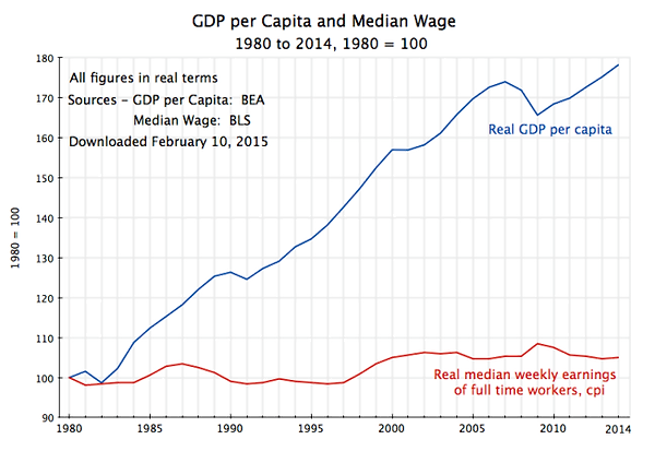 gdp median wage.png