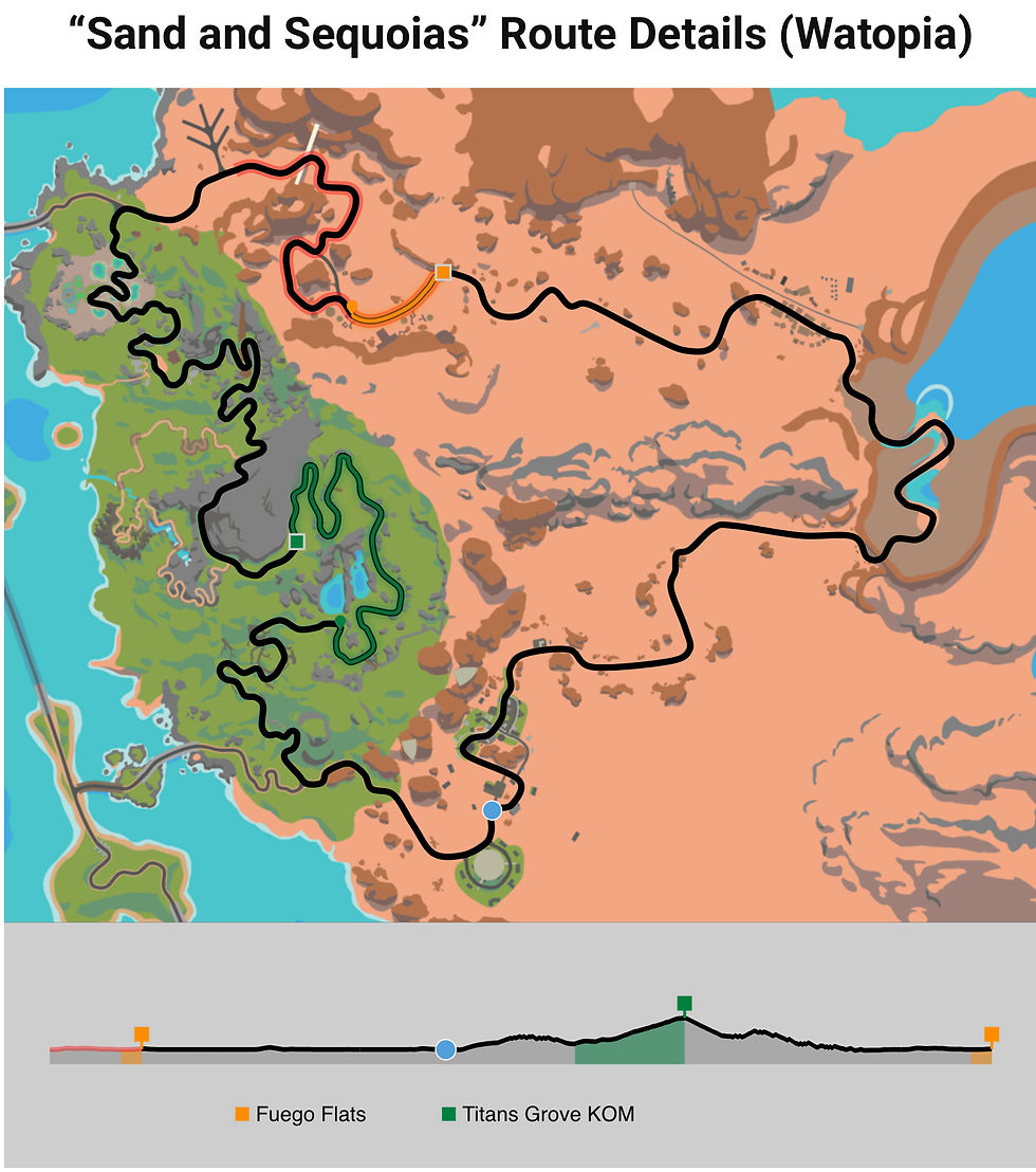 Zwift Social - Watopia - Sand & Sequoias