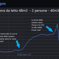 L'IMPIANTO DI VMC NON FUNZIONA! (forse...)
