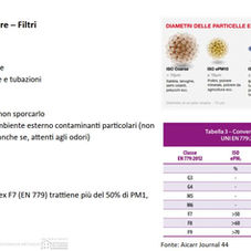 𝗟𝗔 𝗤𝗨𝗔𝗟𝗜𝗧𝗔' 𝗗𝗘𝗟𝗟'𝗔𝗥𝗜𝗔 𝗡𝗢𝗡 𝗟𝗔 𝗙𝗔 (solo) 𝗟𝗔 𝗩𝗘𝗡𝗧𝗜𝗟𝗔𝗭𝗜𝗢𝗡𝗘 - 2