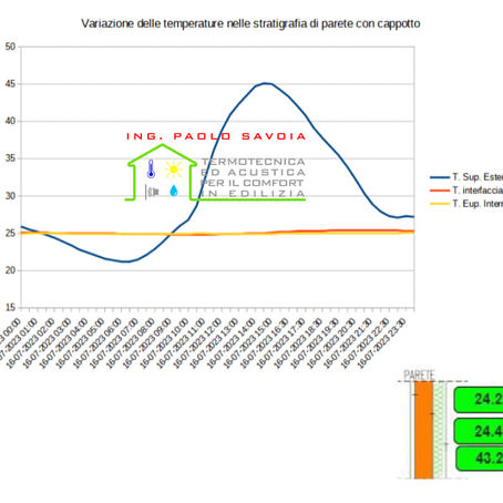 𝗖𝗢𝗠𝗘 𝗙𝗨𝗡𝗭𝗜𝗢𝗡𝗔 𝗗𝗔𝗩𝗩𝗘𝗥𝗢 𝗟'𝗜𝗦𝗢𝗟𝗔𝗠𝗘𝗡𝗧𝗢 -> 𝗠𝗢𝗡𝗜𝗧𝗢𝗥𝗔𝗚𝗚𝗜𝗢 