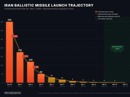 GARETH CAHOON SPEAKS BACK HERE AGAIN WITH ANOTHER VIDEO! Watch "IRANIAN MISSILE LAUNCHES DECLINE BY 90% AS ISRAELI AND US AIRFORCE STEP UP STRIKES ON LAUNCHERS!"
