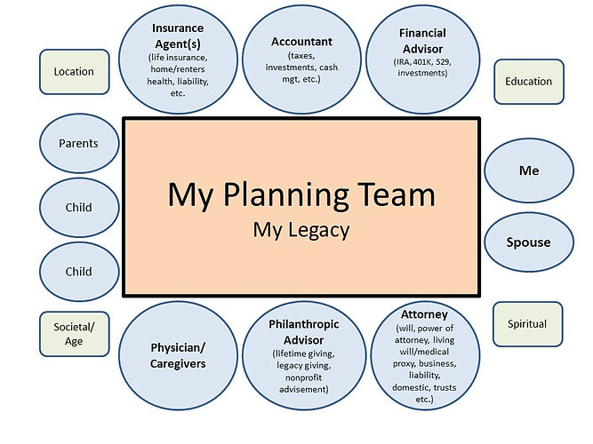 My Planning Team Diagram (1).jpeg