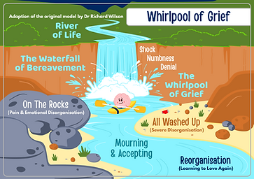 TCPH GRIEF INFOGRPAHIC WHIRLPOOL OF GRIEF.png