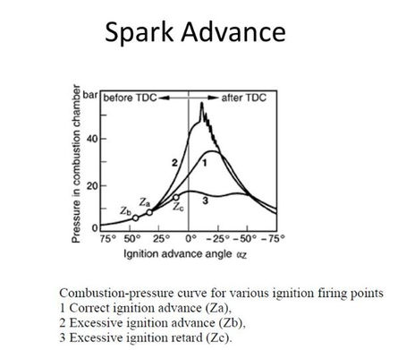 Tuning Ignition Advance