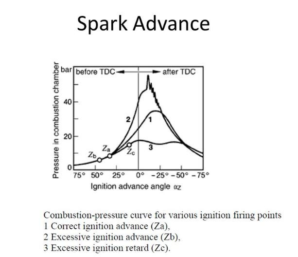 Tuning Ignition Advance
