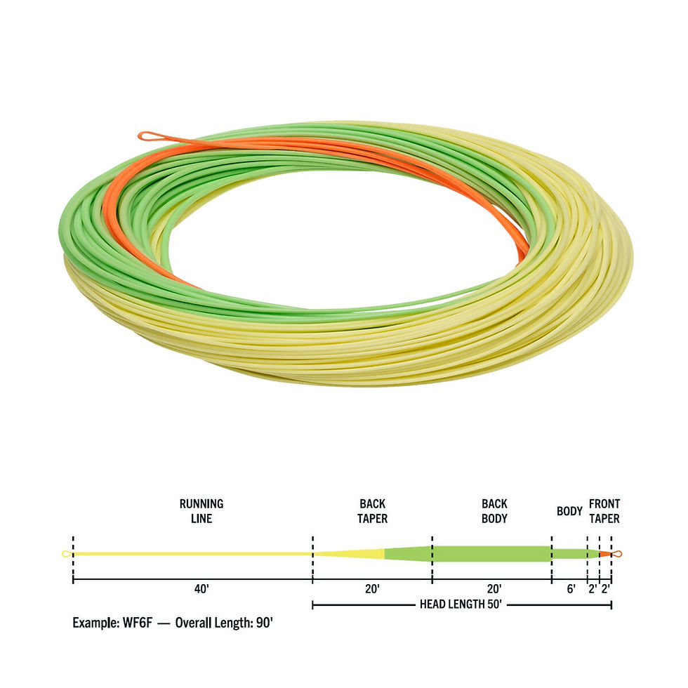 Thumbnail: RIO Elite Stillwater Floater Fly Line