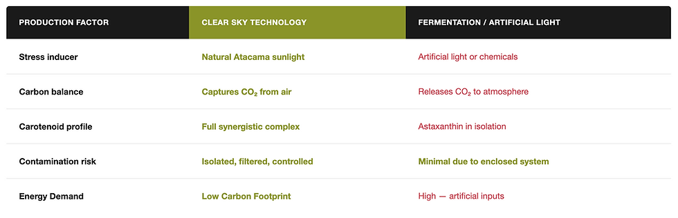 Atacama Bio Clear Sky Technoclogy.png