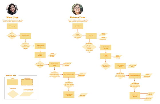 UserFlow_WFDapp (1).png