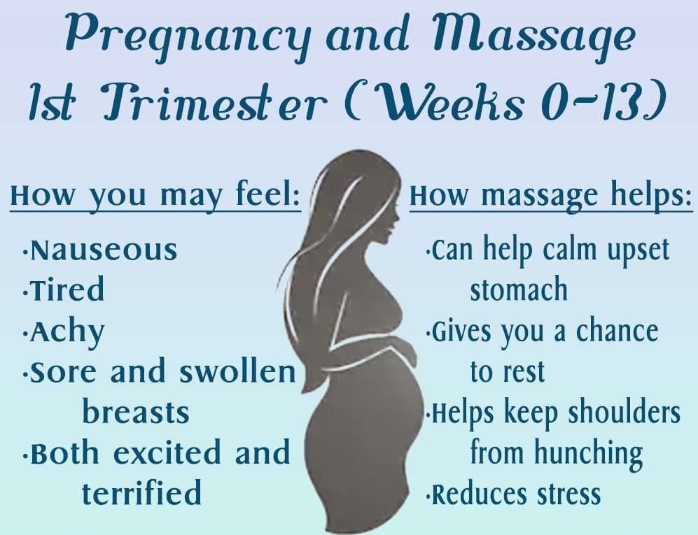 Pregnancy and Massage 1st Trimester