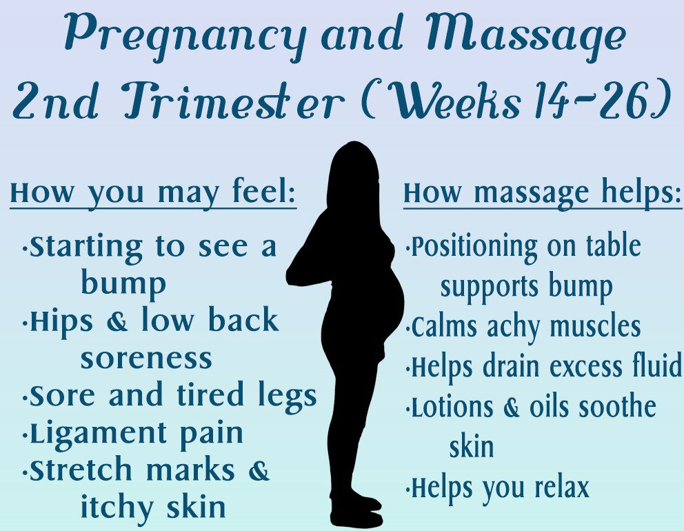Pregnancy and Massage 2nd Trimester