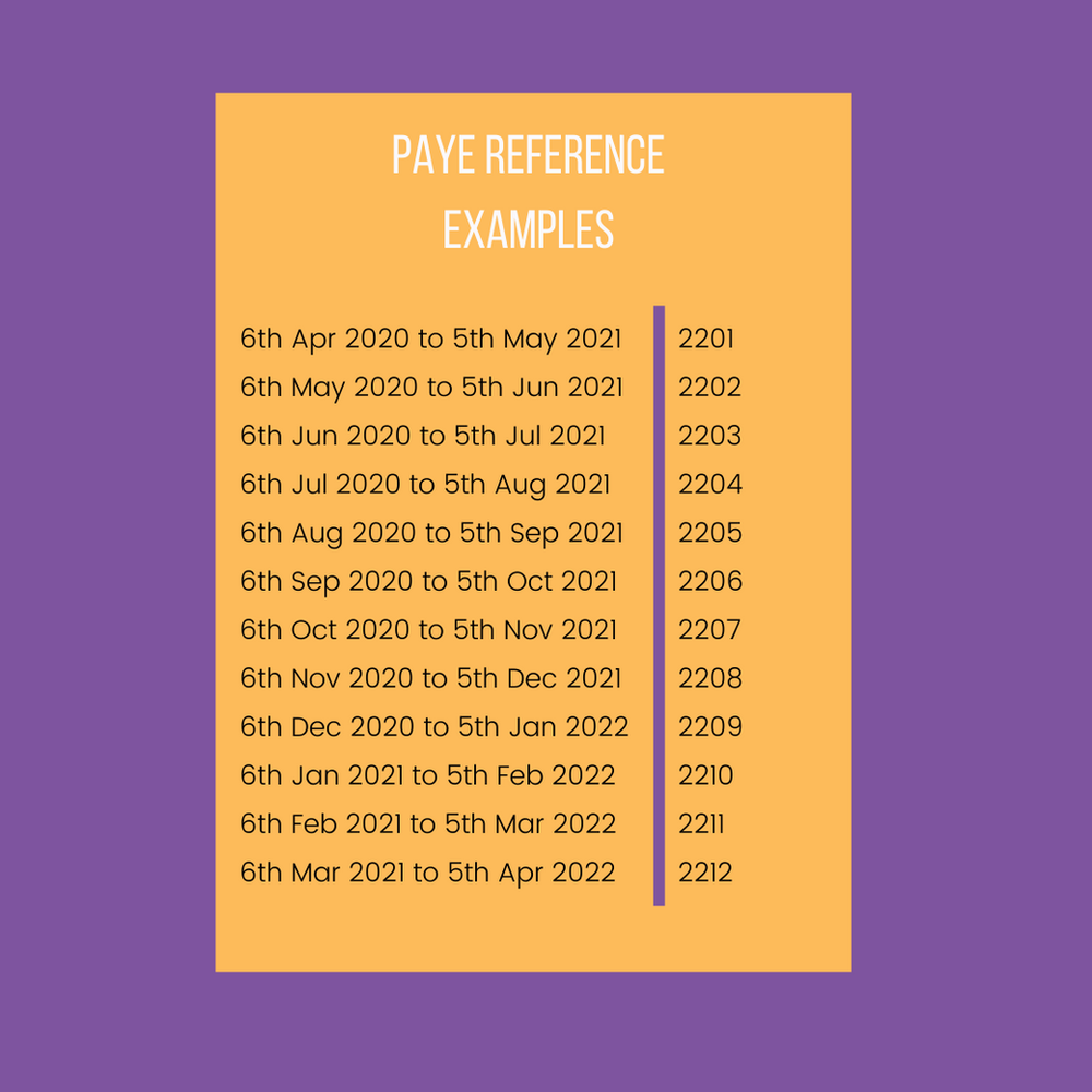 How Can I Work Out My Payment Reference When Paying PAYE To HMRC 