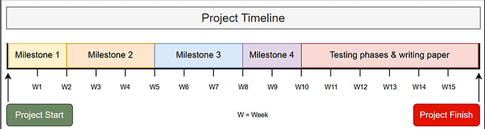 ProjectTimeline.png