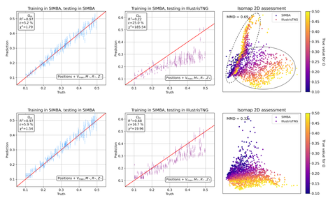 Comparison of models trained without and with domain adaptation