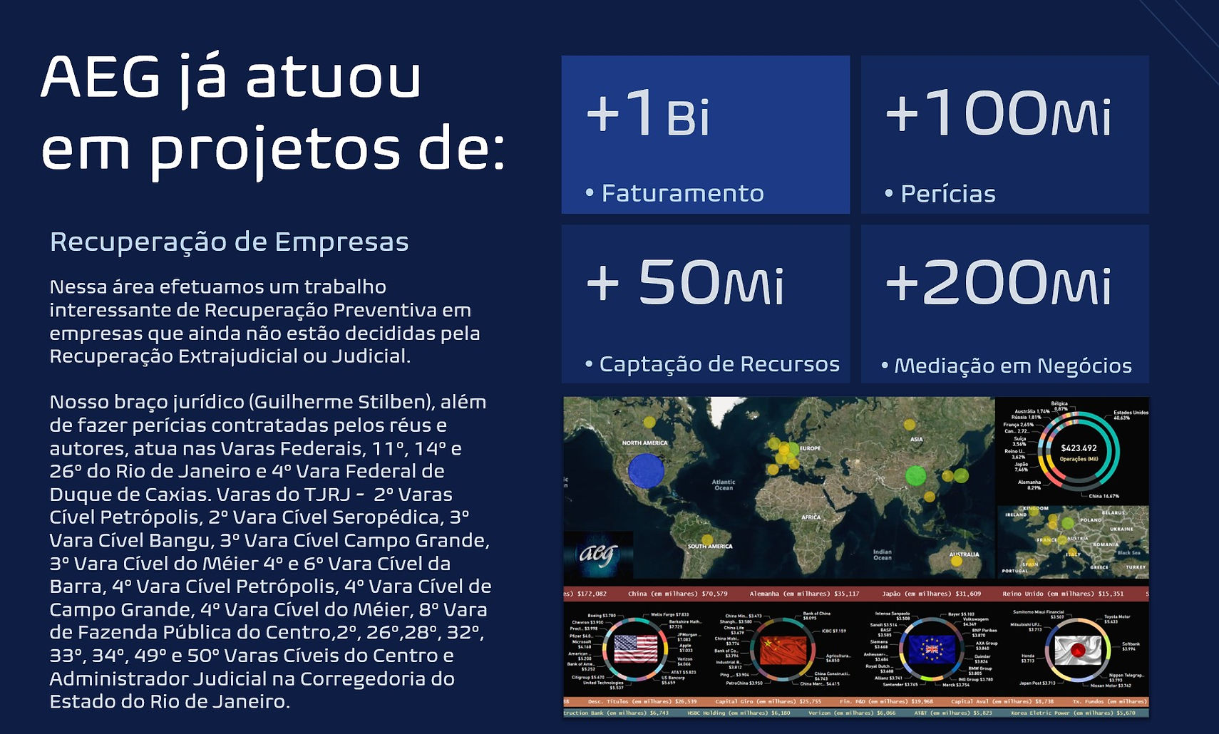 AEGAdvisor Recuperação Judicial