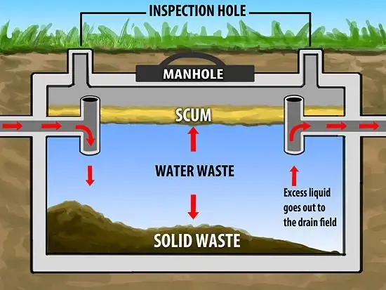 diagram of a septic tank