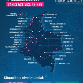 Soacha superó los 950 casos de Covid-19