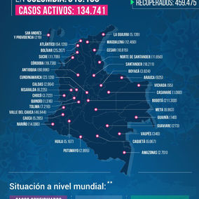 Soacha cerró agosto con 105 casos nuevos de Covid-19