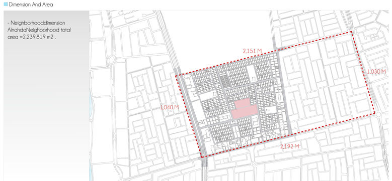 1 Dimension and area.jpg