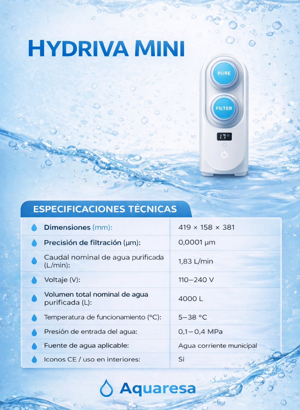 HYDRIVA MINI    [Osmosis inversa]