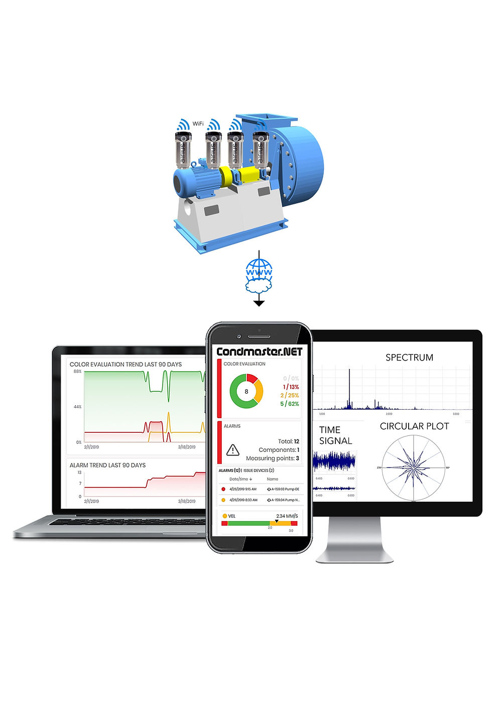 Thumbnail: AIRIUS Wireless Vibration Sensor